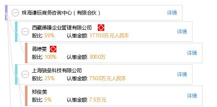 珠海谦巨商务咨询中心（有限合伙） 专业商务咨询解决方案
