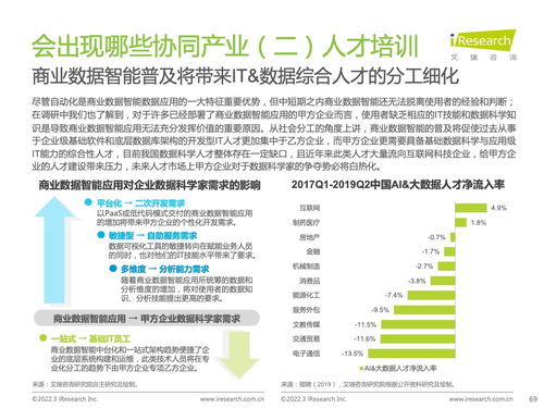 艾瑞咨询2022年中国商业数据智能行业研究报告 洞察趋势与商务咨询价值